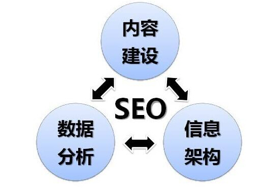 SEO,SEO優化,百度關鍵詞優化,seo人工優化,優化公司,關鍵詞SEO優,百度SEO優化,網站優化,seo培訓,新站優化,整站優化,快速排名,百度排名,7天快速排名,關鍵詞優化,搜索引擎優化,佛山SEO