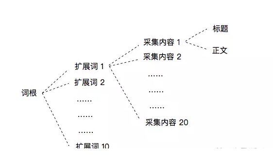 SEO,SEO優(yōu)化,百度關(guān)鍵詞優(yōu)化,seo人工優(yōu)化,優(yōu)化公司,關(guān)鍵詞SEO優(yōu),百度SEO優(yōu)化,網(wǎng)站優(yōu)化,seo培訓(xùn),新站優(yōu)化,整站優(yōu)化,快速排名,百度排名,7天快速排名,關(guān)鍵詞優(yōu)化,搜索引擎優(yōu)化,佛山SEO