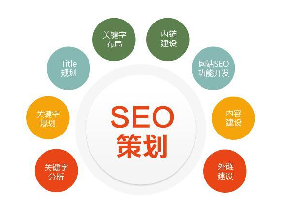 SEO,SEO優化,百度關鍵詞優化,seo人工優化,優化公司,關鍵詞SEO優,百度SEO優化,網站優化,seo培訓,新站優化,整站優化,快速排名,百度排名,7天快速排名,關鍵詞優化,搜索引擎優化,佛山SEO