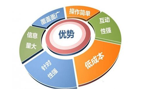 SEO,SEO優化,百度關鍵詞優化,seo人工優化,優化公司,關鍵詞SEO優,百度SEO優化,網站優化,seo培訓,新站優化,整站優化,快速排名,百度排名,7天快速排名,關鍵詞優化,搜索引擎優化,佛山SEO