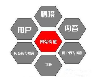 SEO,SEO優化,百度關鍵詞優化,seo人工優化,優化公司,關鍵詞SEO優,百度SEO優化,網站優化,seo培訓,新站優化,整站優化,快速排名,百度排名,7天快速排名,關鍵詞優化,搜索引擎優化,佛山SEO