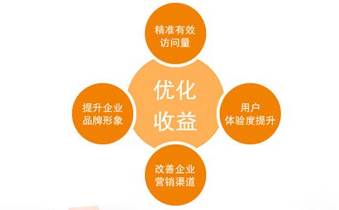 SEO,SEO優化,百度關鍵詞優化,seo人工優化,優化公司,關鍵詞SEO優,百度SEO優化,網站優化,seo培訓,新站優化,整站優化,快速排名,百度排名,7天快速排名,關鍵詞優化,搜索引擎優化,佛山SEO