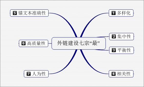 SEO,SEO優化,百度關鍵詞優化,seo人工優化,優化公司,關鍵詞SEO優,百度SEO優化,網站優化,seo培訓,新站優化,整站優化,快速排名,百度排名,7天快速排名,關鍵詞優化,搜索引擎優化,佛山SEO