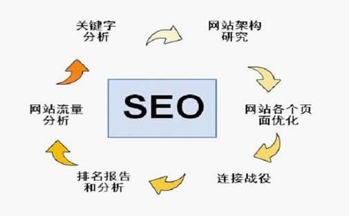 SEO,SEO優化,百度關鍵詞優化,seo人工優化,優化公司,關鍵詞SEO優,百度SEO優化,網站優化,seo培訓,新站優化,整站優化,快速排名,百度排名,7天快速排名,關鍵詞優化,搜索引擎優化,佛山SEO