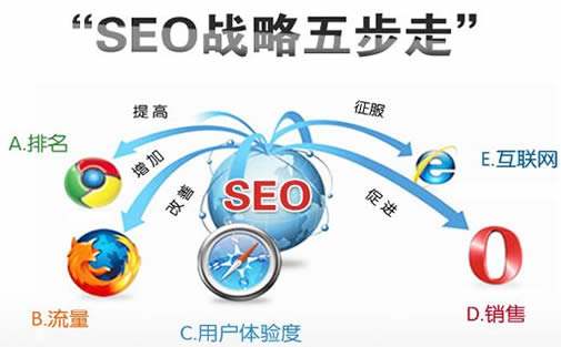 SEO,SEO優化,百度關鍵詞優化,seo人工優化,優化公司,關鍵詞SEO優,百度SEO優化,網站優化,seo培訓,新站優化,整站優化,快速排名,百度排名,7天快速排名,關鍵詞優化,搜索引擎優化,佛山SEO