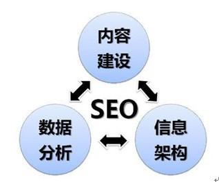 SEO,SEO優化,百度關鍵詞優化,seo人工優化,優化公司,關鍵詞SEO優,百度SEO優化,網站優化,seo培訓,新站優化,整站優化,快速排名,百度排名,7天快速排名,關鍵詞優化,搜索引擎優化,佛山SEO