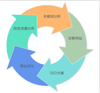 SEO,SEO優化,百度關鍵詞優化,seo人工優化,優化公司,關鍵詞SEO優,百度SEO優化,網站優化,seo培訓,新站優化,整站優化,快速排名,百度排名,7天快速排名,關鍵詞優化,搜索引擎優化,佛山SEO