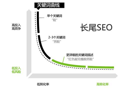 SEO,SEO優化,百度關鍵詞優化,seo人工優化,優化公司,關鍵詞SEO優,百度SEO優化,網站優化,seo培訓,新站優化,整站優化,快速排名,百度排名,7天快速排名,關鍵詞優化,搜索引擎優化,佛山SEO