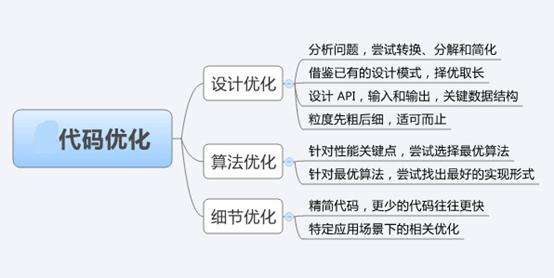 SEO,SEO優化,百度關鍵詞優化,seo人工優化,優化公司,關鍵詞SEO優,百度SEO優化,網站優化,seo培訓,新站優化,整站優化,快速排名,百度排名,7天快速排名,關鍵詞優化,搜索引擎優化,佛山SEO