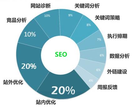 SEO,SEO優化,百度關鍵詞優化,seo人工優化,優化公司,關鍵詞SEO優,百度SEO優化,網站優化,seo培訓,新站優化,整站優化,快速排名,百度排名,7天快速排名,關鍵詞優化,搜索引擎優化,佛山SEO