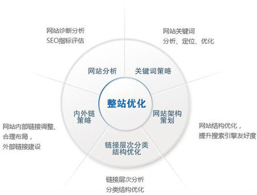 SEO,SEO優化,百度關鍵詞優化,seo人工優化,優化公司,關鍵詞SEO優,百度SEO優化,網站優化,seo培訓,新站優化,整站優化,快速排名,百度排名,7天快速排名,關鍵詞優化,搜索引擎優化,佛山SEO