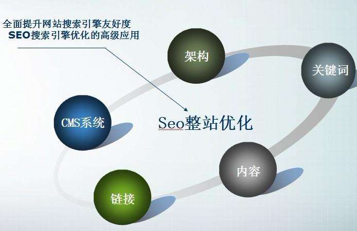 SEO,SEO優化,百度關鍵詞優化,seo人工優化,優化公司,關鍵詞SEO優,百度SEO優化,網站優化,seo培訓,新站優化,整站優化,快速排名,百度排名,7天快速排名,關鍵詞優化,搜索引擎優化,佛山SEO