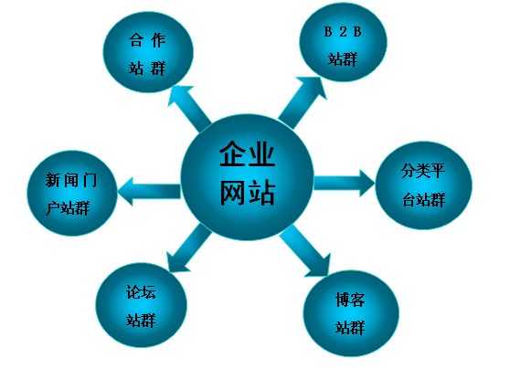 SEO,SEO優化,百度關鍵詞優化,seo人工優化,優化公司,關鍵詞SEO優,百度SEO優化,網站優化,seo培訓,新站優化,整站優化,快速排名,百度排名,7天快速排名,關鍵詞優化,搜索引擎優化,佛山SEO