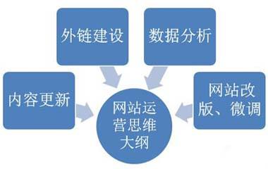 SEO,SEO優化,百度關鍵詞優化,seo人工優化,優化公司,關鍵詞SEO優,百度SEO優化,網站優化,seo培訓,新站優化,整站優化,快速排名,百度排名,7天快速排名,關鍵詞優化,搜索引擎優化,佛山SEO