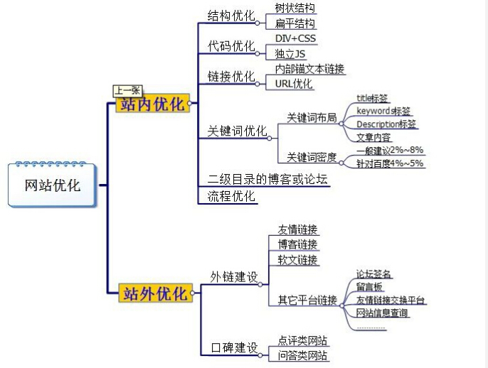 SEO,SEO優(yōu)化,百度關(guān)鍵詞優(yōu)化,seo人工優(yōu)化,優(yōu)化公司,關(guān)鍵詞SEO優(yōu),百度SEO優(yōu)化,網(wǎng)站優(yōu)化,seo培訓(xùn),新站優(yōu)化,整站優(yōu)化,快速排名,百度排名,7天快速排名,關(guān)鍵詞優(yōu)化,搜索引擎優(yōu)化,佛山SEO