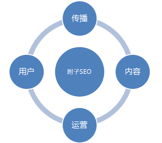 SEO,SEO優化,百度關鍵詞優化,seo人工優化,優化公司,關鍵詞SEO優,百度SEO優化,網站優化,seo培訓,新站優化,整站優化,快速排名,百度排名,7天快速排名,關鍵詞優化,搜索引擎優化,佛山SEO