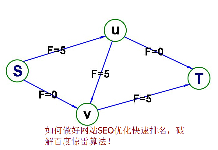 SEO,SEO優(yōu)化,百度關(guān)鍵詞優(yōu)化,seo人工優(yōu)化,優(yōu)化公司,關(guān)鍵詞SEO優(yōu),百度SEO優(yōu)化,網(wǎng)站優(yōu)化,seo培訓(xùn),新站優(yōu)化,整站優(yōu)化,快速排名,百度排名,7天快速排名,關(guān)鍵詞優(yōu)化,搜索引擎優(yōu)化,佛山SEO