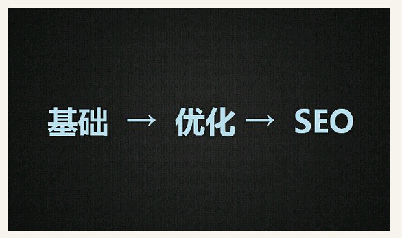 SEO,SEO優化,百度關鍵詞優化,seo人工優化,優化公司,關鍵詞SEO優,百度SEO優化,網站優化,seo培訓,新站優化,整站優化,快速排名,百度排名,7天快速排名,關鍵詞優化,搜索引擎優化,佛山SEO