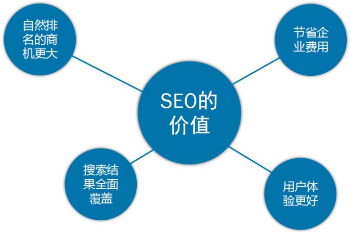 SEO,SEO優化,百度關鍵詞優化,seo人工優化,優化公司,關鍵詞SEO優,百度SEO優化,網站優化,seo培訓,新站優化,整站優化,快速排名,百度排名,7天快速排名,關鍵詞優化,搜索引擎優化,佛山SEO