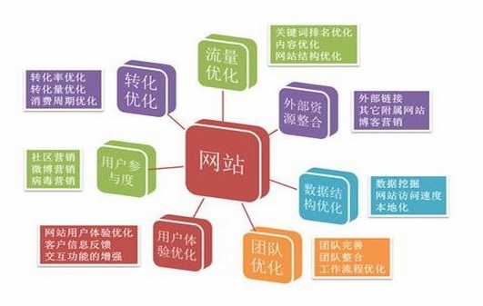 SEO,SEO優化,百度關鍵詞優化,seo人工優化,優化公司,關鍵詞SEO優,百度SEO優化,網站優化,seo培訓,新站優化,整站優化,快速排名,百度排名,7天快速排名,關鍵詞優化,搜索引擎優化,佛山SEO