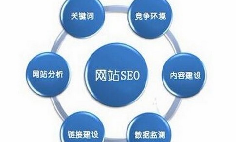 SEO,SEO優化,百度關鍵詞優化,seo人工優化,優化公司,關鍵詞SEO優,百度SEO優化,網站優化,seo培訓,新站優化,整站優化,快速排名,百度排名,7天快速排名,關鍵詞優化,搜索引擎優化,佛山SEO