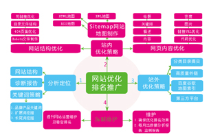 SEO,SEO優(yōu)化,百度關(guān)鍵詞優(yōu)化,seo人工優(yōu)化,優(yōu)化公司,關(guān)鍵詞SEO優(yōu),百度SEO優(yōu)化,網(wǎng)站優(yōu)化,seo培訓(xùn),新站優(yōu)化,整站優(yōu)化,快速排名,百度排名,7天快速排名,關(guān)鍵詞優(yōu)化,搜索引擎優(yōu)化,佛山SEO