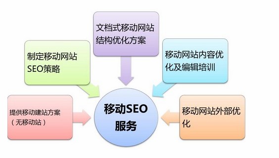 SEO,SEO優化,百度關鍵詞優化,seo人工優化,優化公司,關鍵詞SEO優,百度SEO優化,網站優化,seo培訓,新站優化,整站優化,快速排名,百度排名,7天快速排名,關鍵詞優化,搜索引擎優化,佛山SEO