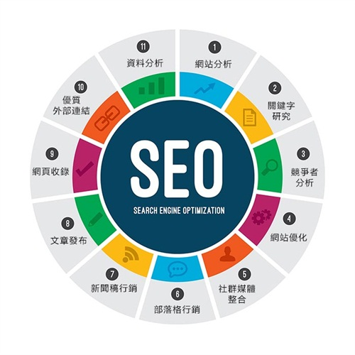 SEO,SEO優化,百度關鍵詞優化,seo人工優化,優化公司,關鍵詞SEO優,百度SEO優化,網站優化,seo培訓,新站優化,整站優化,快速排名,百度排名,7天快速排名,關鍵詞優化,搜索引擎優化,佛山SEO