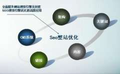 SEO,SEO優化,百度關鍵詞優化,seo人工優化,優化公司,關鍵詞SEO優,百度SEO優化,網站優化,seo培訓,新站優化,整站優化,快速排名,百度排名,7天快速排名,關鍵詞優化,搜索引擎優化,佛山SEO