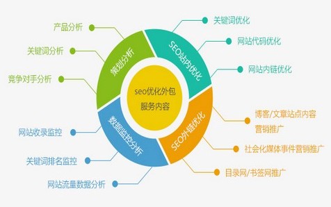 SEO,SEO優化,百度關鍵詞優化,seo人工優化,優化公司,關鍵詞SEO優,百度SEO優化,網站優化,seo培訓,新站優化,整站優化,快速排名,百度排名,7天快速排名,關鍵詞優化,搜索引擎優化,佛山SEO