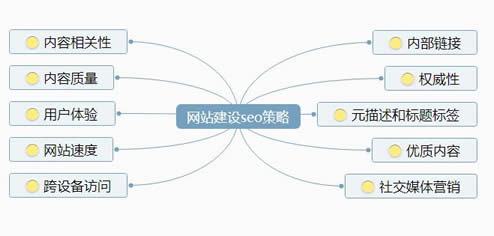 SEO,SEO優化,百度關鍵詞優化,seo人工優化,優化公司,關鍵詞SEO優,百度SEO優化,網站優化,seo培訓,新站優化,整站優化,快速排名,百度排名,7天快速排名,關鍵詞優化,搜索引擎優化,佛山SEO