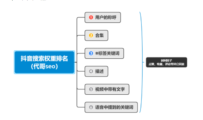 SEO,SEO優化,百度關鍵詞優化,seo人工優化,優化公司,關鍵詞SEO優,百度SEO優化,網站優化,seo培訓,新站優化,整站優化,快速排名,百度排名,7天快速排名,關鍵詞優化,搜索引擎優化,佛山SEO